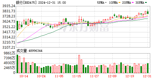 股票配资理财 突变！银行股集体“掉头”！光伏板块却掀涨停潮