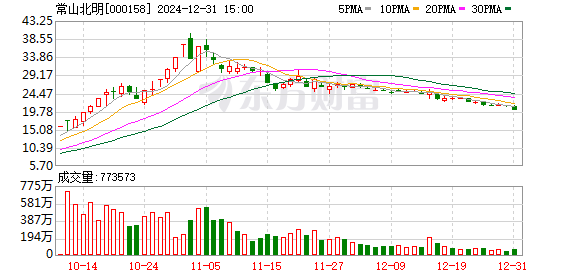 炒股配资安全 主力复盘：14亿抢筹光伏 6亿封板常山北明