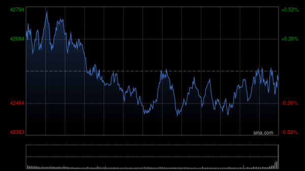 办理股票配资 开盘：美股周四高开 市场关注英伟达财报与经济数据
