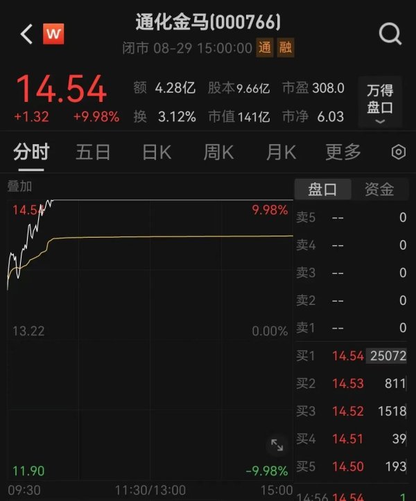 佛山炒股配资 突然“提前”涨停，原因公布！