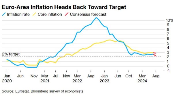 配资安全炒股配资门户 不负市场期待 欧洲央行莱恩发表鸽派言论：明年薪资增速将大幅放缓