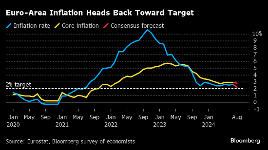配资炒股开户 欧洲央行首席经济学家：明年薪资增速将显著放缓