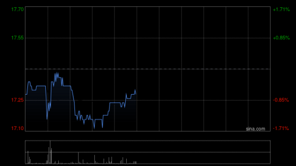 2018股票配资平台 交银国际：维持翰森制药“中性”评级 目标价升至20.4港元