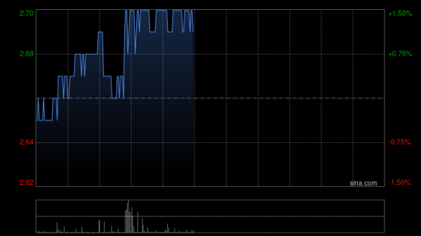 沈阳期货配资 中金：维持澳博控股“中性”评级 目标价降至3港元