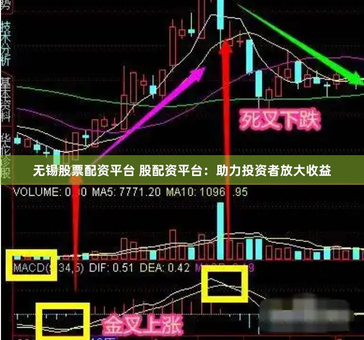无锡股票配资平台 股配资平台：助力投资者放大收益