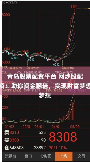 青岛股票配资平台 网炒股配资：助你资金翻倍，实现财富梦想