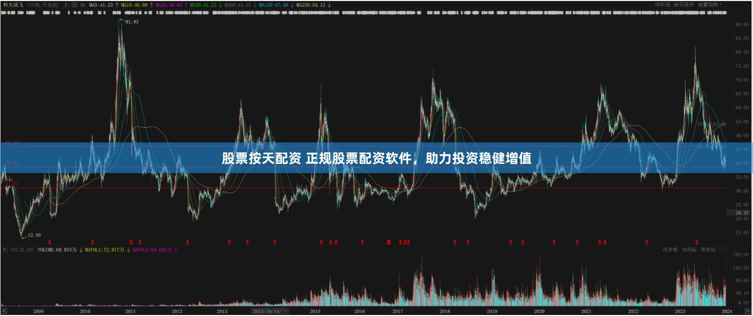 股票按天配资 正规股票配资软件，助力投资稳健增值