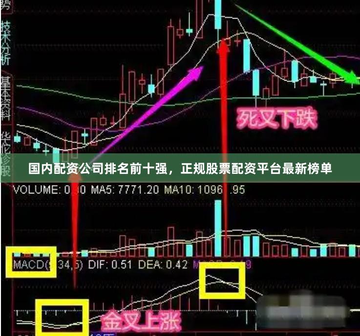 国内配资公司排名前十强，正规股票配资平台最新榜单