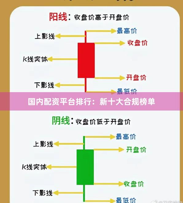 国内配资平台排行：新十大合规榜单