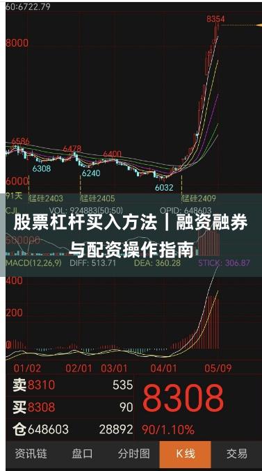 股票杠杆买入方法｜融资融券与配资操作指南