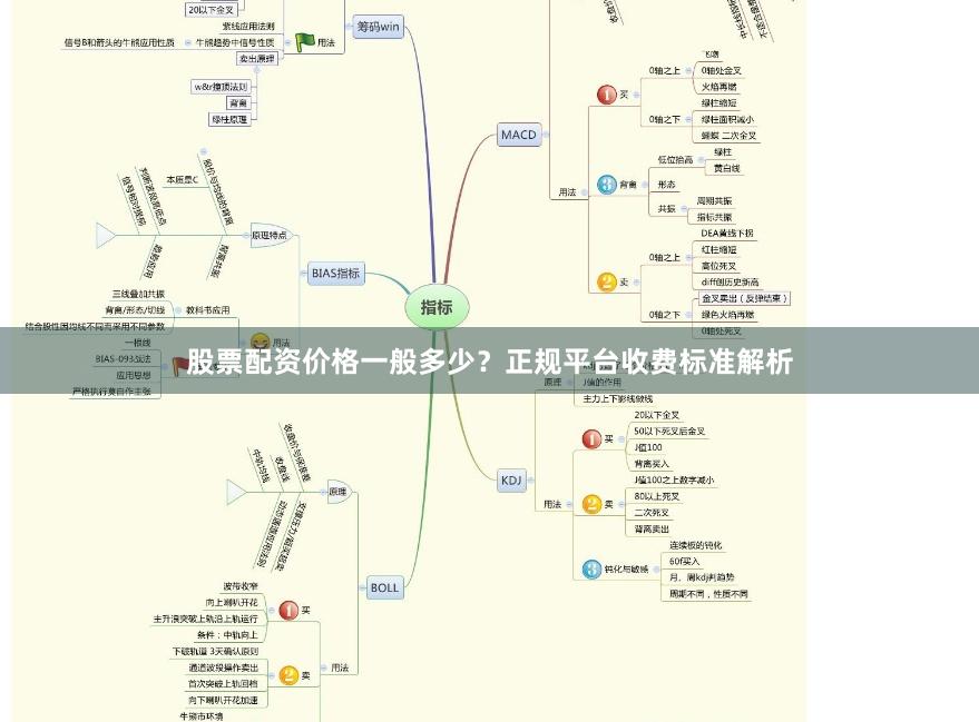 股票配资价格一般多少？正规平台收费标准解析