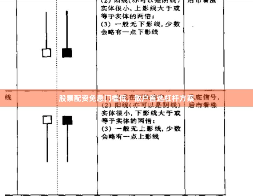 股票配资免息门槛低,散户首选杠杆方案