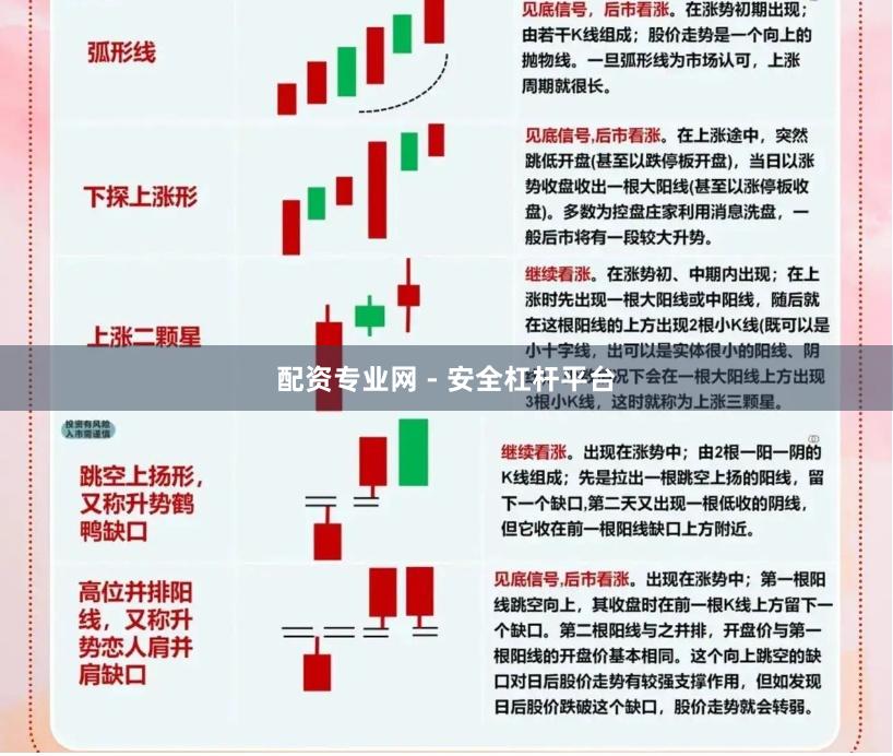 配资专业网 - 安全杠杆平台